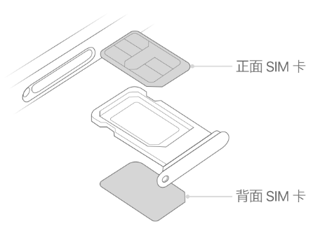 双台子苹果15维修分享iPhone15出现'无SIM卡'怎么办