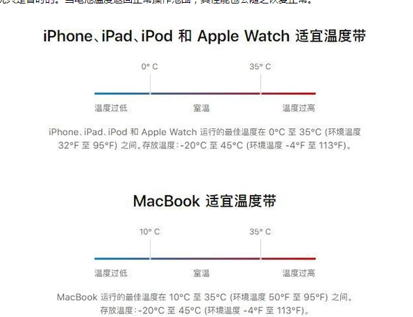 双台子苹果13维修分享iPhone 13耗电越来越快怎么办 