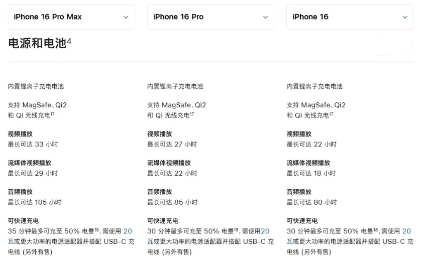 双台子苹果手机维修分享 iPhone 16 目前实测充电峰值功率不超过 39W 